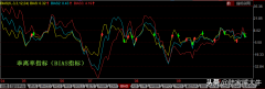 什么是bias指标（bias指标的形态解析）