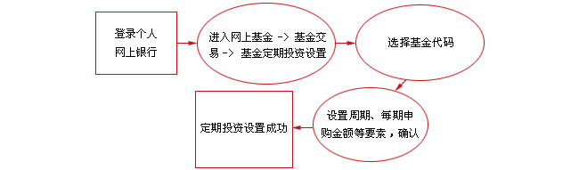 网络基金