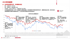 星石投资联合创始人杨玲：内需价值回归