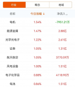 复盘40只涨停股：英飞拓冲高回落 兔宝宝5天3板 通达动力5晋6板