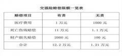 交强险多少钱一年