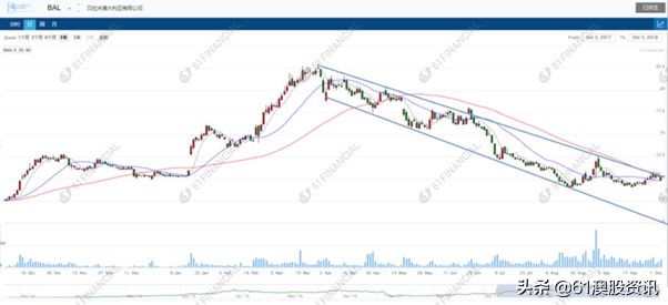 什么是股票卖空（Shorting）？