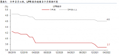 房贷利率表多少（最新一期的贷款市场报价利率详解）