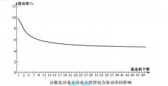 对冲基金风险分化方式有哪些？