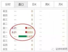 什么是收盘集合竞价（周一起上交所实施收盘集合竞价 意味什么）