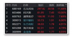 8天600亿！北向资金疯狂抄底！“三字妖股”批量跌停