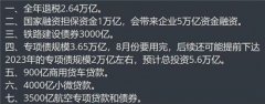 12万亿经济刺激计划包含哪些？