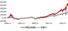 科创50指数etf怎么买(科创50指数ETF基金值得买吗)