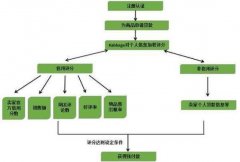 小额贷款公司怎么运作(附公司注册条件)