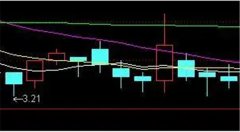 股票线图各颜色分别是什么意思？各有什么作用？