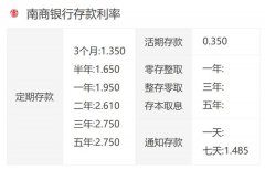 南商银行利率表2022最新利率(活期和定期)