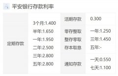 平安银行利率表2022最新利率(活期和定期)