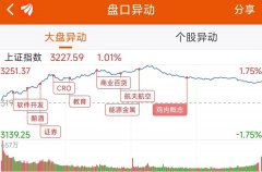 龙虎榜：2.3亿抢筹英飞拓 机构净买20股