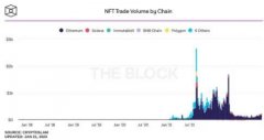 下一个必定暴涨的赛道— NFTFi