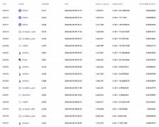 BTC比特币减半为什么收益反而涨了两倍？符文币项目爆火的原因