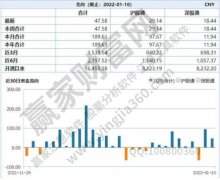 北向资金是什么？北向资金对股市的影响是什么？