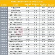 ETF正给出重要信号！赛道类ETF大举吸金 军工、半导体芯片等最受追捧