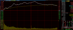 上午赛道股井喷 下午却缩量回落 是外资“见好就收”吗？
