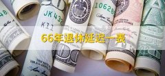 66年退休延迟一表，什么是延迟退休