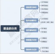 新手想买基金要怎么做？新手基金入门操作技巧