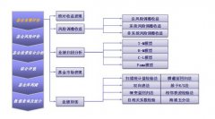 怎么防范基金投资的风险？