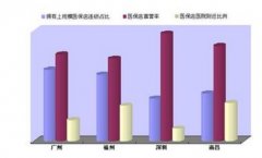 统筹基金是什么？统筹基金具有哪些分类？