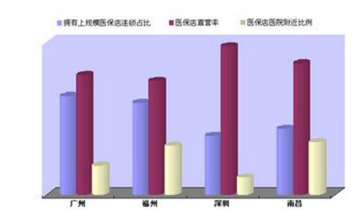 统筹基金是什么意思