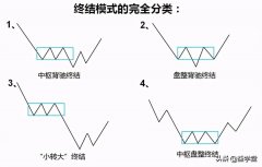 股票k线图怎么看（四种K线见底走势分析详解）