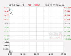 赤天化股票最新涨停分析（赤天化涨停 报于6.81元）