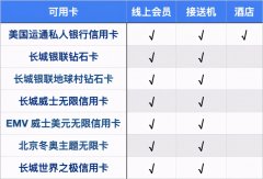 中国银行信用卡如何申请（升级后的中行高端卡权益怎么样）