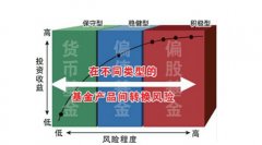 基金如何扭亏为赢？必须掌握的基金投资技巧