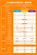 平安意外保险怎么样（平安意外保险赔偿范围及保额是多少）