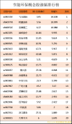 环保股票推荐（节能环保概念股涨幅排行榜详解）