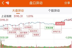 龙虎榜：1.14亿抢筹二六三 机构净买10股 外资净买3股