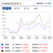 倒计时！A股又将诞生新纪录