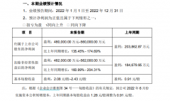 1500亿光伏组件龙头亮成绩单！年底N型高效电池产能将达27GW