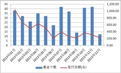 投资货币市场基金有什么技巧？