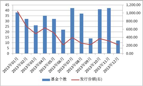 货币市场基金