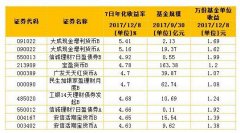 怎样买货币基金?货币基金特点、风险及如何购买划算?