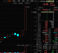 “牛市旗手”异动 券商股放量涨停！2股迎重大控