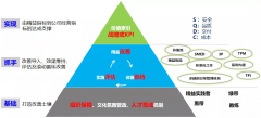 什么是mbs（美云智数MBS方法论沉淀“三步走”详解）