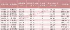 最大涨幅逾430%！虎年十大牛股出炉