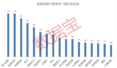 1月最新机构评级出炉 家居龙头股最受关注！7只高评级股净利润增逾50%