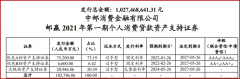 中邮贷款最新解析（中邮消费金融发行10亿元ABS，贷款平均年利率23%详解）