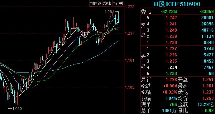 H股etf基金品种