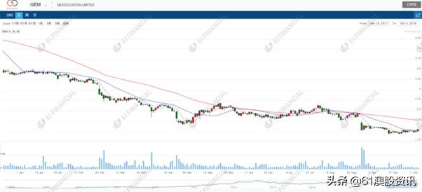 什么是股票卖空（Shorting）？