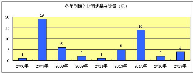 折价率