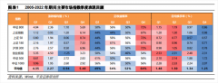 “兔”个红红火火！新年投资日历 请您收好！