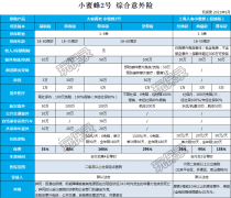 立即生效的意外险有哪些（性价比最高的意外险一览）