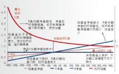 小白应该如何投资基金？新手基金入门基础知识